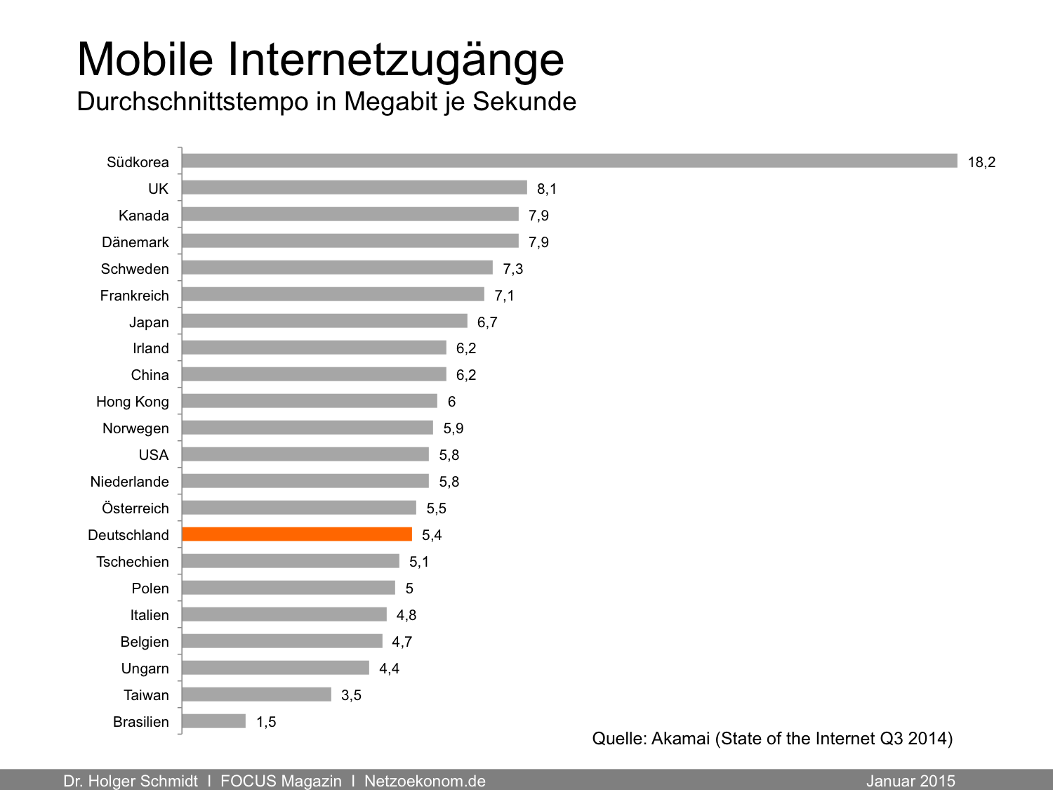 Mobile in Deutschland UPLOAD Magazin