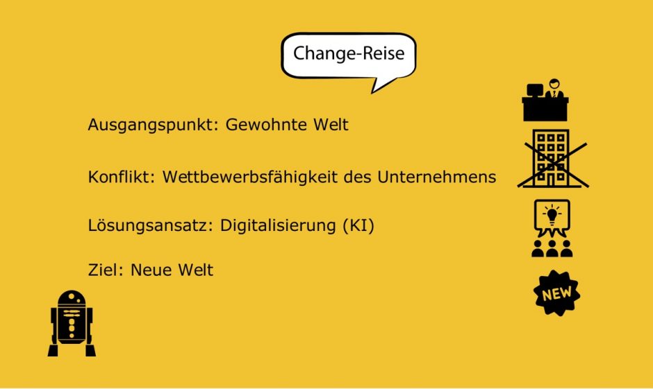  Reise im Change-Prozess